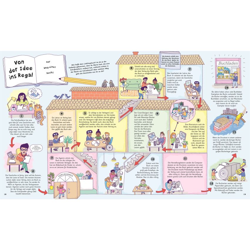 Dorling Kindersley - Wie kommt die Milch in die Tüte?