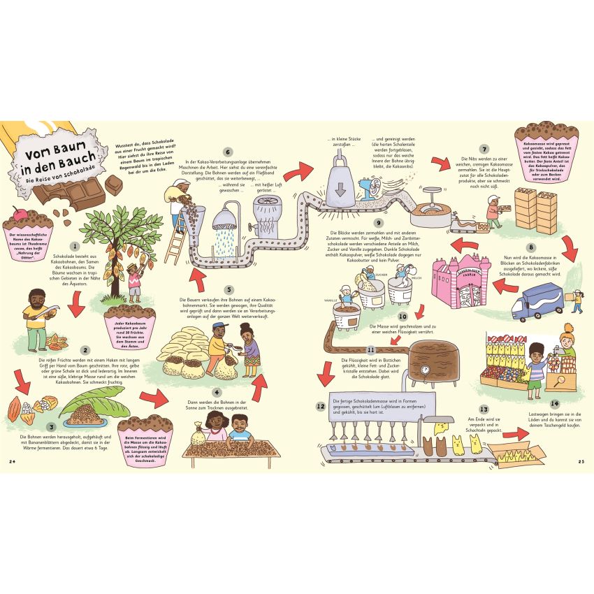 Dorling Kindersley - Wie kommt die Milch in die Tüte?