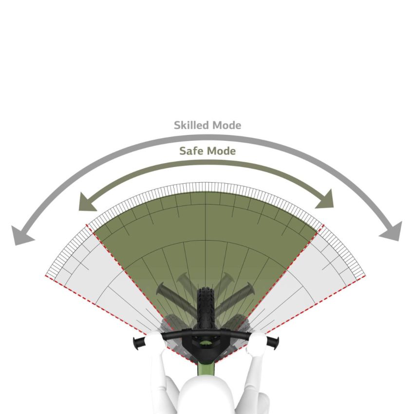 BERG - Laufrad Biky Retro grün