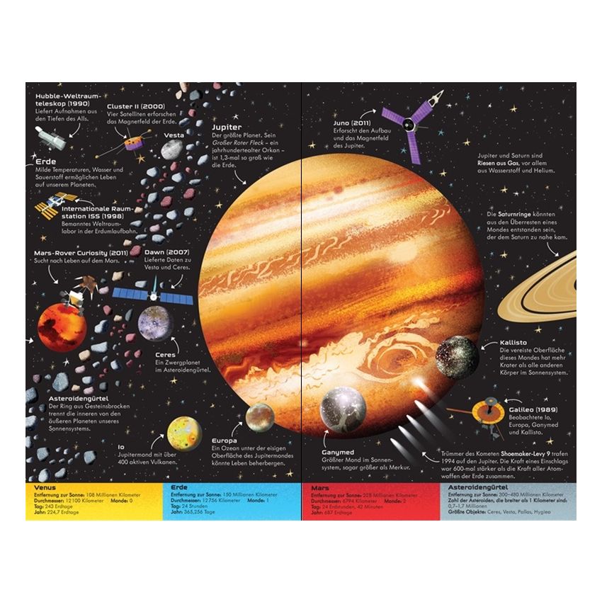 Usborne Verlag - Das große Panoramabuch: Unser Sonnensystem
