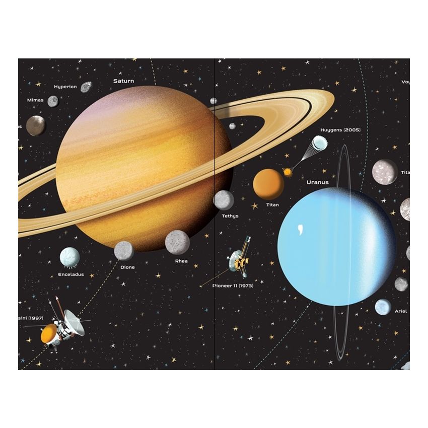 Usborne Verlag - Das große Panoramabuch: Unser Sonnensystem