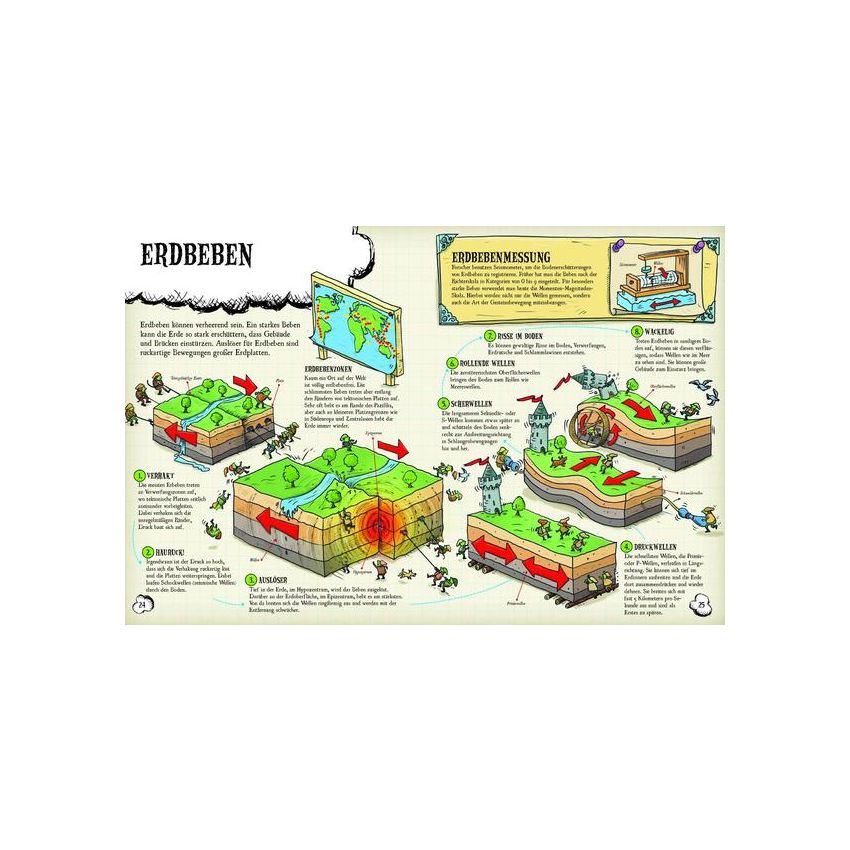 Gerstenberg Verlag - So funktioniert unsere Erde