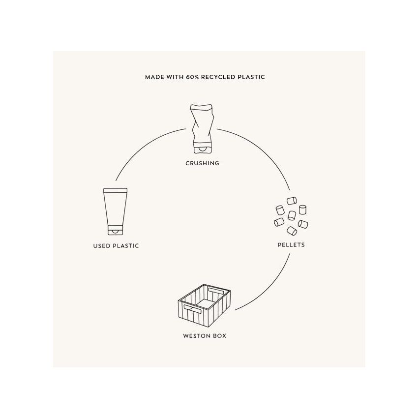 LIEWOOD - Kisten Weston 2er Set Gelb M