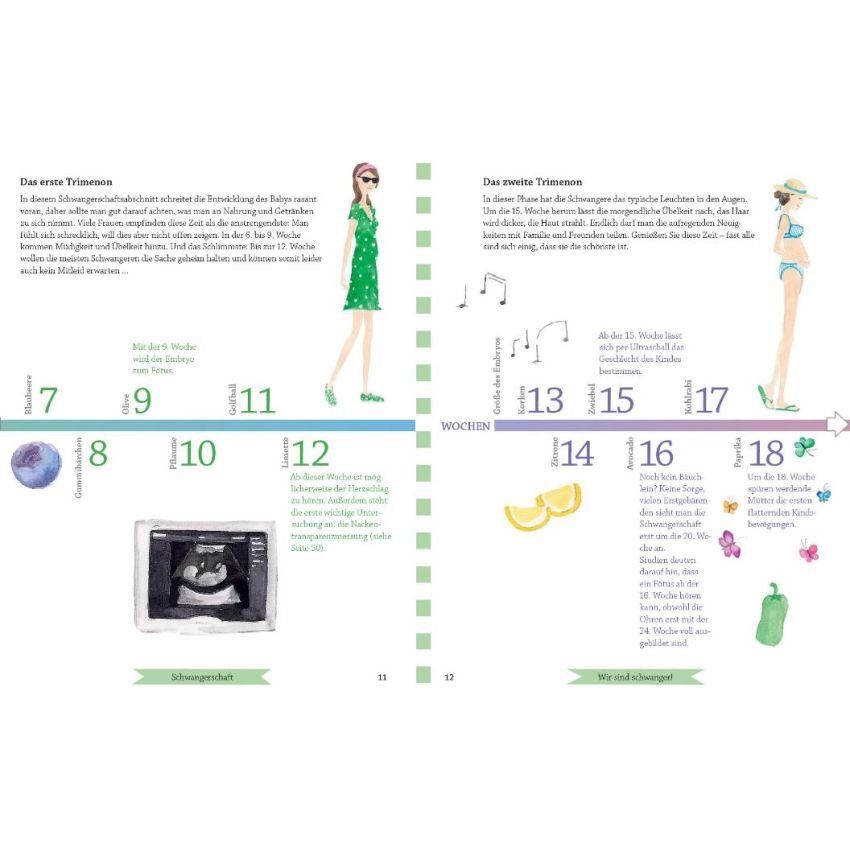 Mosaik Verlag - Wir sind schwanger